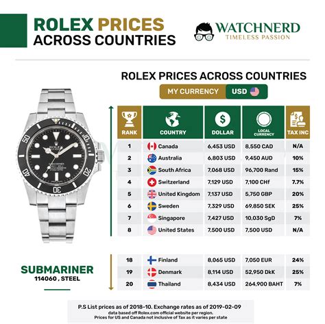 rolex uhrengeschäft|Rolex uhren preisliste.